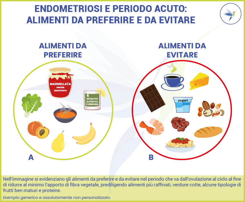 Alimenti-Endometriosi-Periodo-Acuto