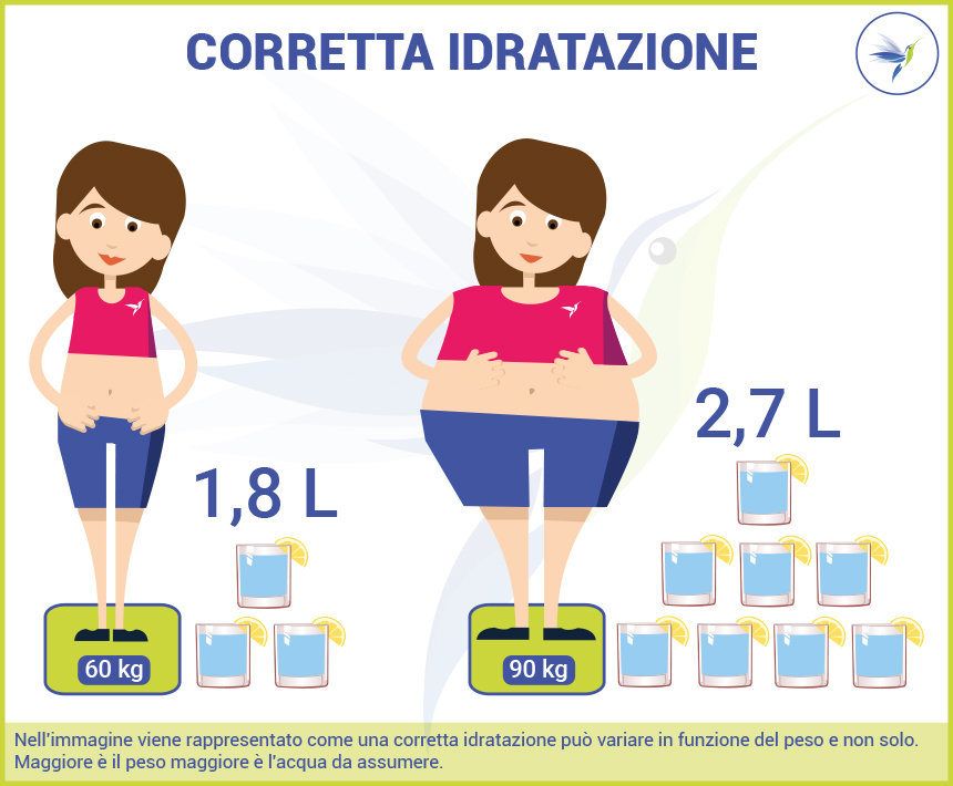 Corretta idratazione 1