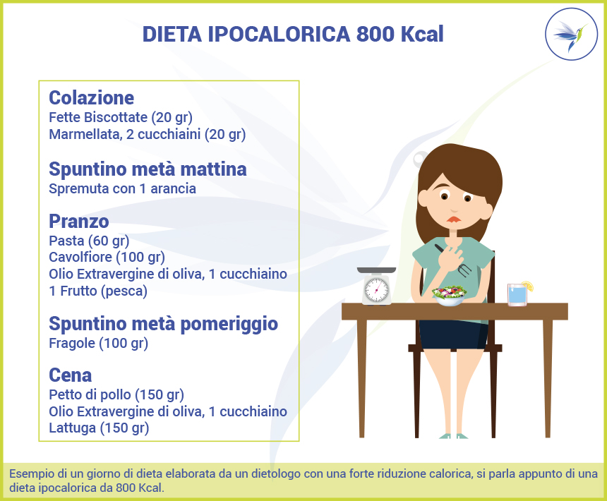 Dieta ipocalorica 800 kcal Blog
