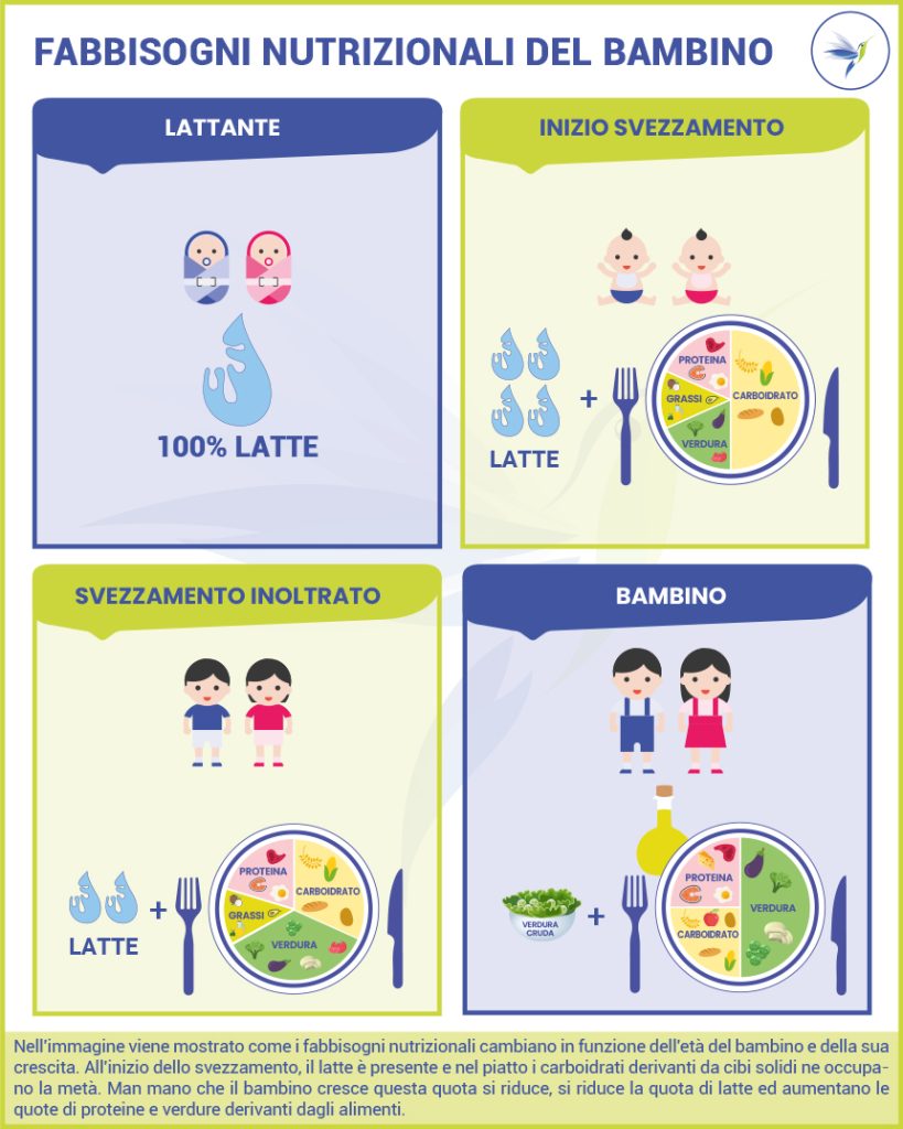 Fabbisogni-nutrizionali-bambino_Blog_Nutrizionista.bio