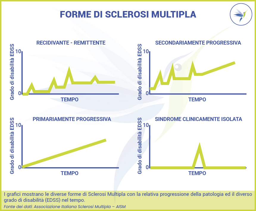 Forme-sclerosi-multipla_Blog_Nutrizionista.Bio