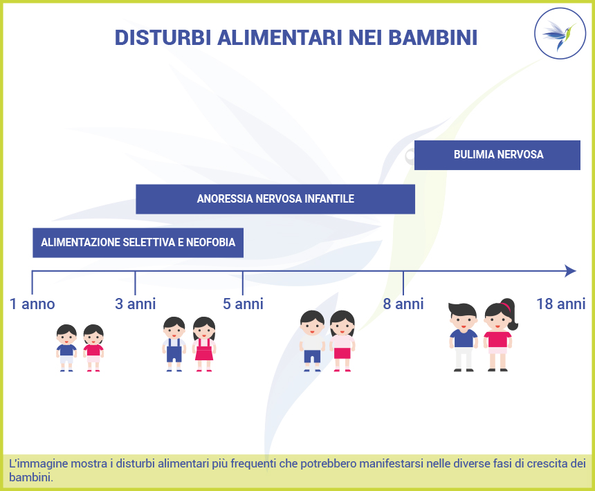 Linea-temporale-DCA-bambini