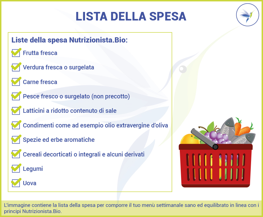 lista spesa nutrizionista 