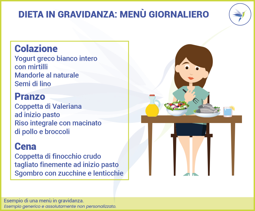 Menu_Giornaliero