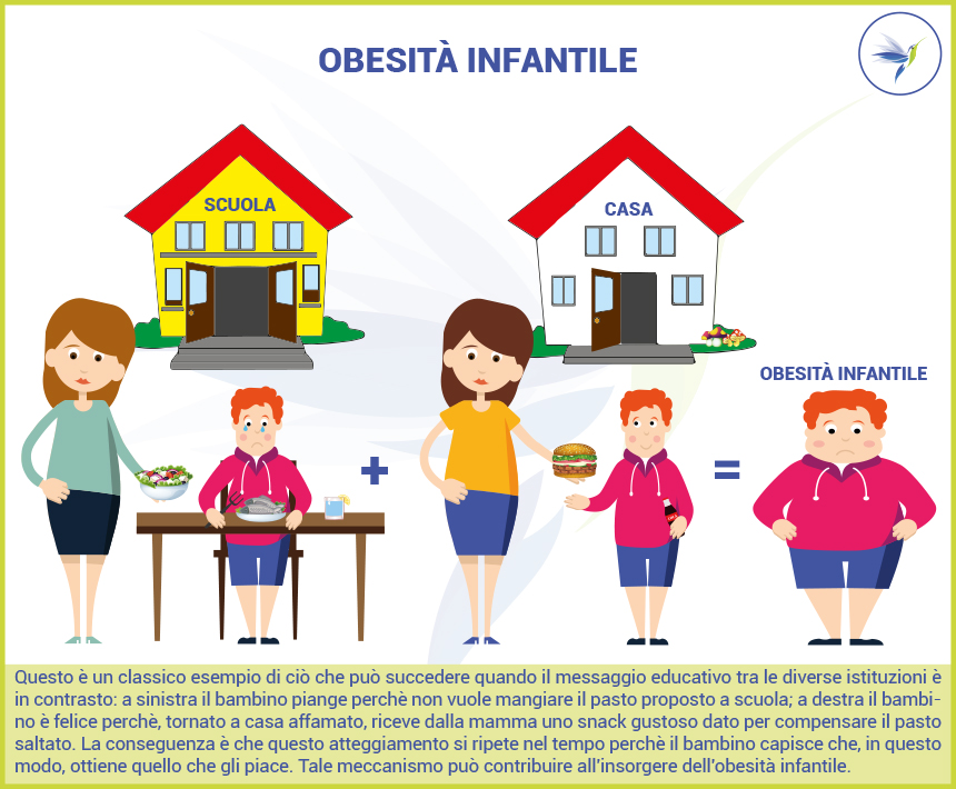 Obesita-infantile