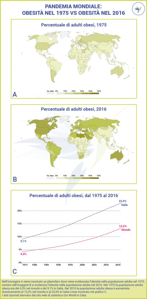 Obesità_pandemia_mondiale_(1975-2016)_Blog_Nutrizionista.bio_2