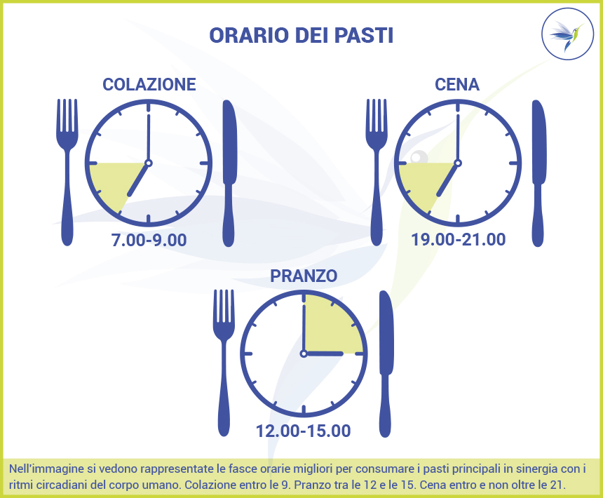 Orario dei pasti orologi