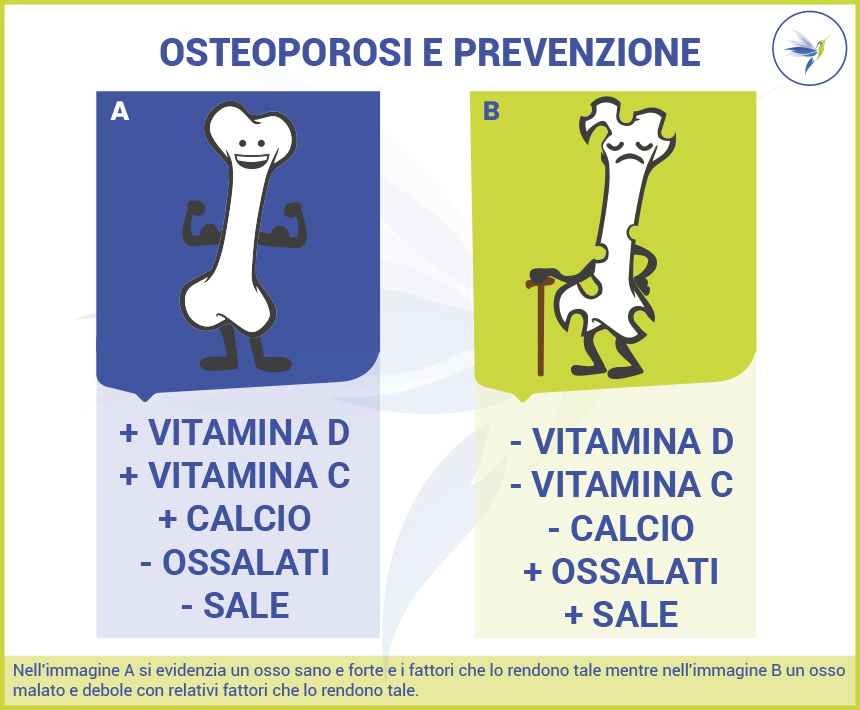 Osteoporosi-e-prevenzione