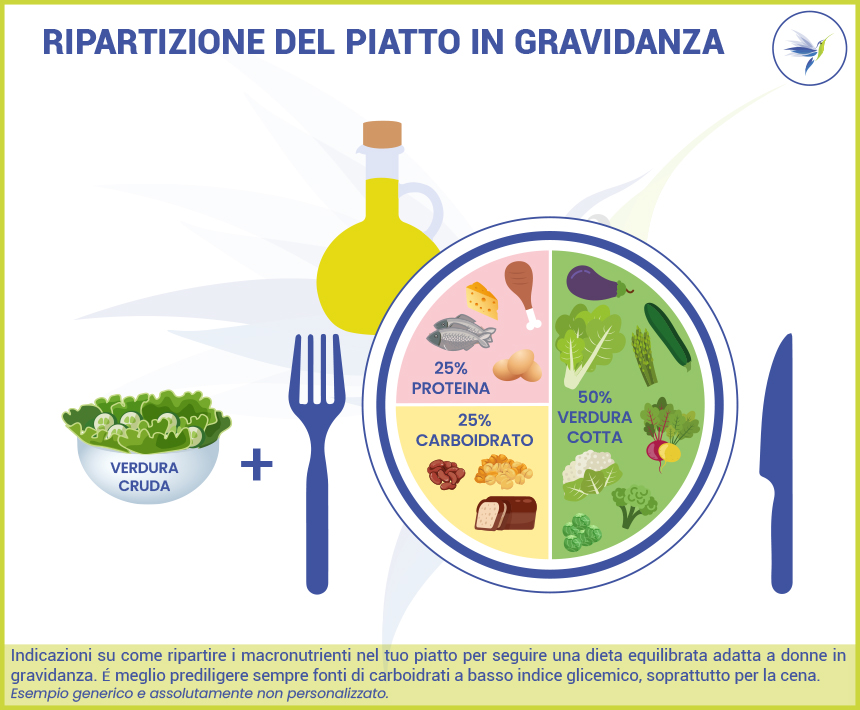 Piatto_25%proteine-25%cho-bassoIG-50%verdura