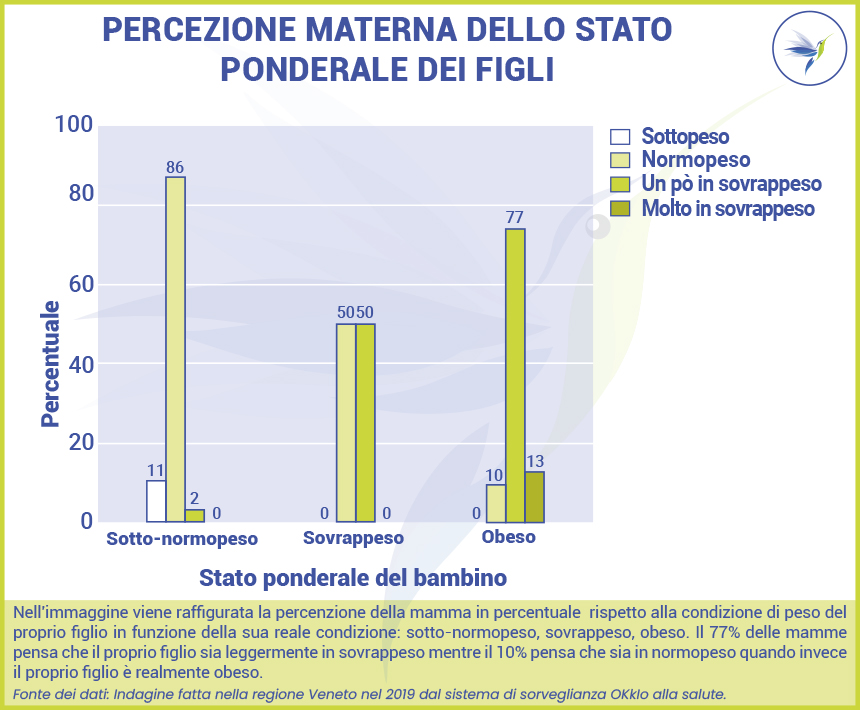 Percezione-materna-dello-stato-ponderale-dei-figli_Blog_Nutrizio