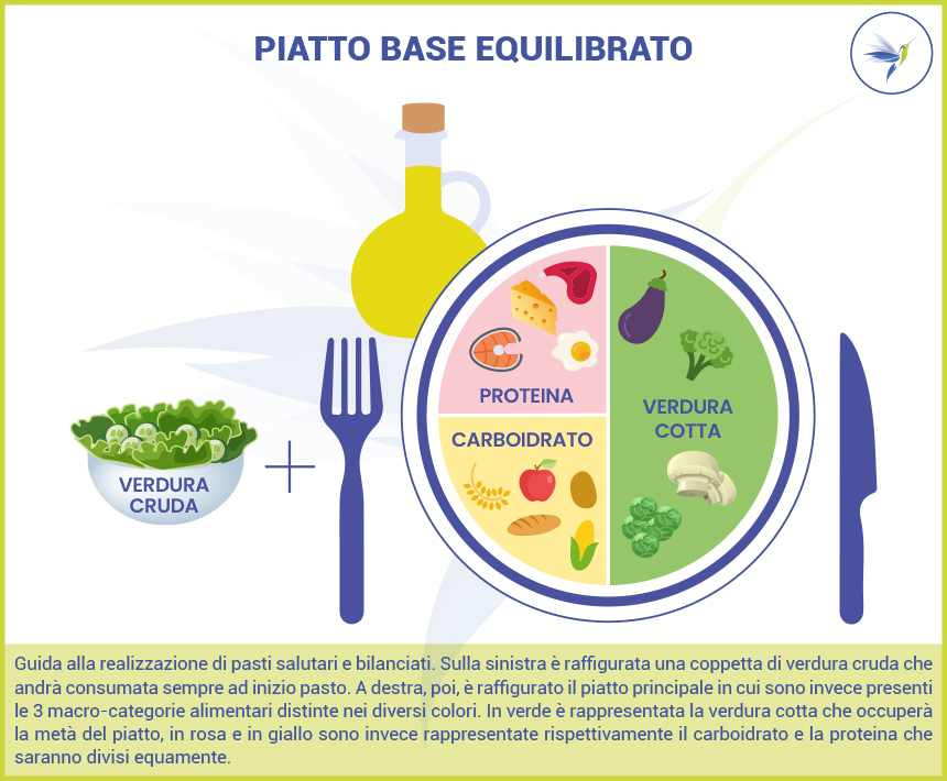 Piatto Base coppetta verdure crude 25 carboidrati 25 proteine 50 verdure cotte 1