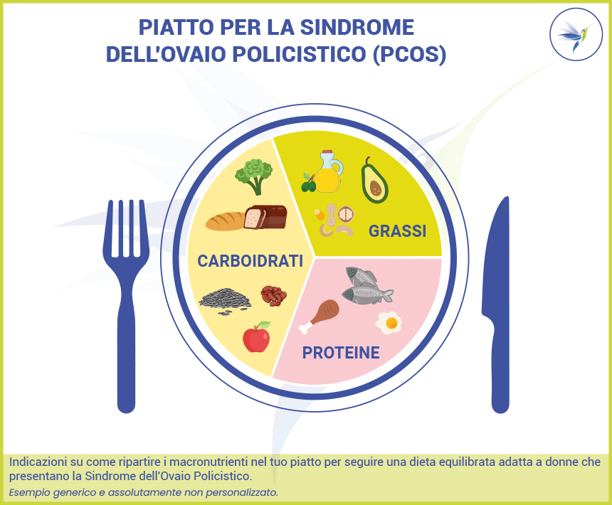 Piatto pcos