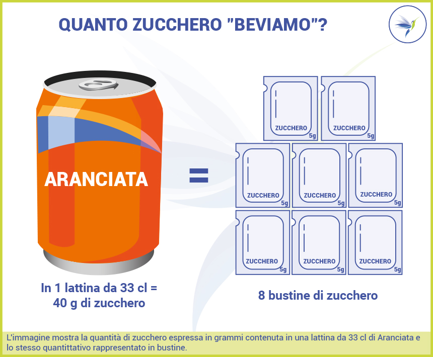 Quantita-di-zucchero-33cl-aranciata