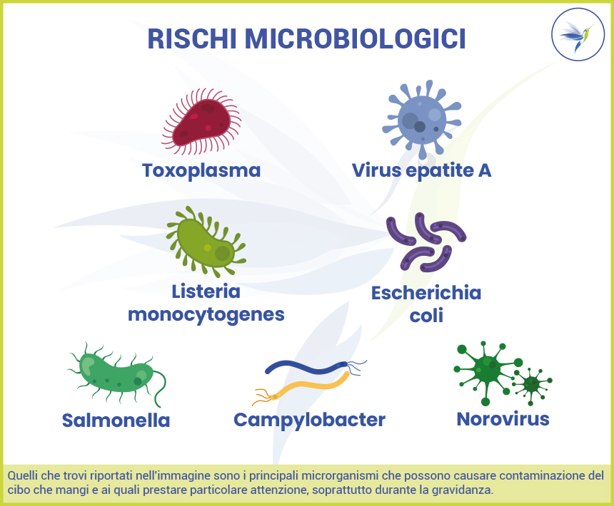 Rischi_Microbiologic