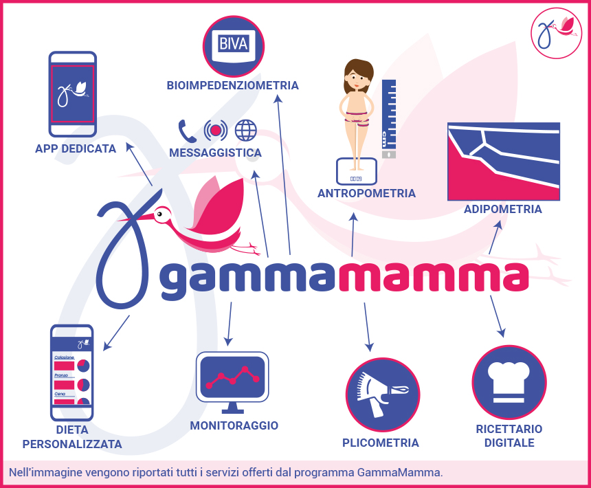 Servizi_GammaMamma