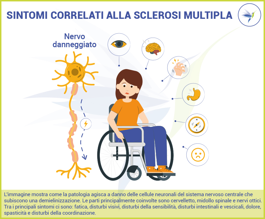 Sintomi-sclerosi-multipla_Blog_Nutrizionista.Bio