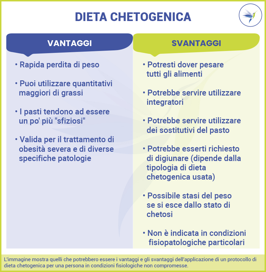 Tabella-vantaggi-svantaggi-dieta-chetogenic