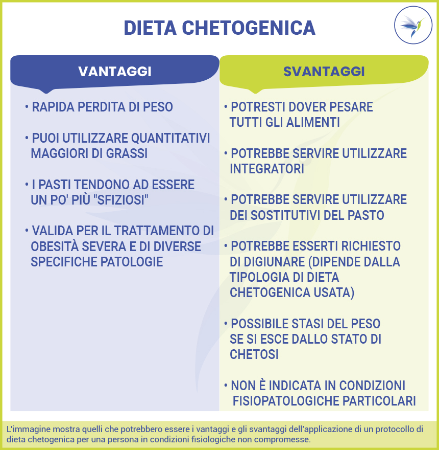 Tabella-vantaggi-svantaggi-dieta-chetogenica
