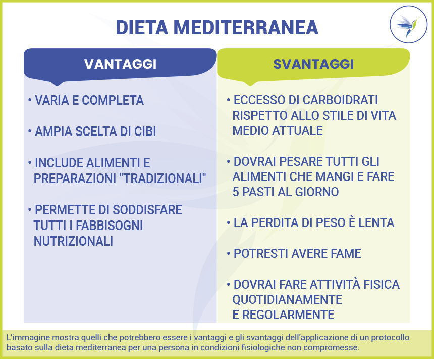 Tabella vantaggi e svantaggi dieta mediterranea