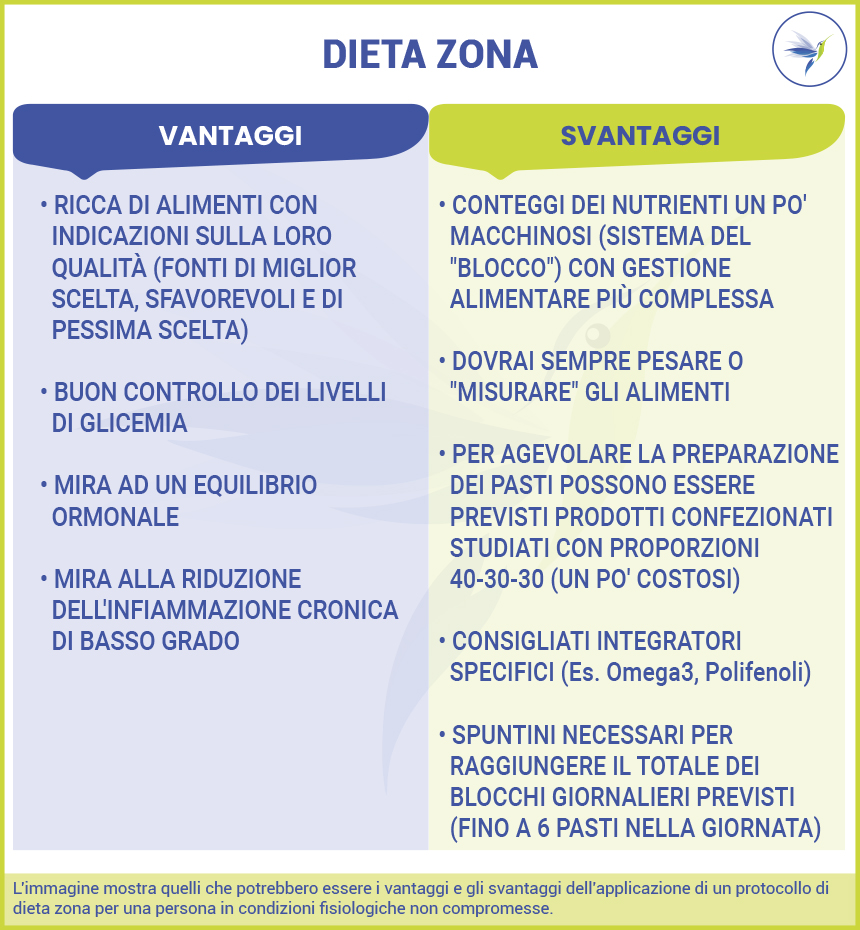 Tabella-vantaggi-svantaggi-zona_Blog_Nutrizionista.Bio