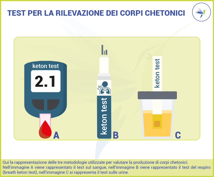 Test-corpi-chetonici_Blog_Nutrizionista.Bio