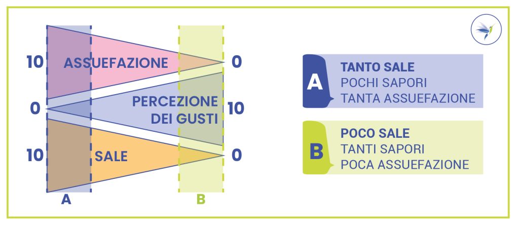 grafico assuefazione ok 1