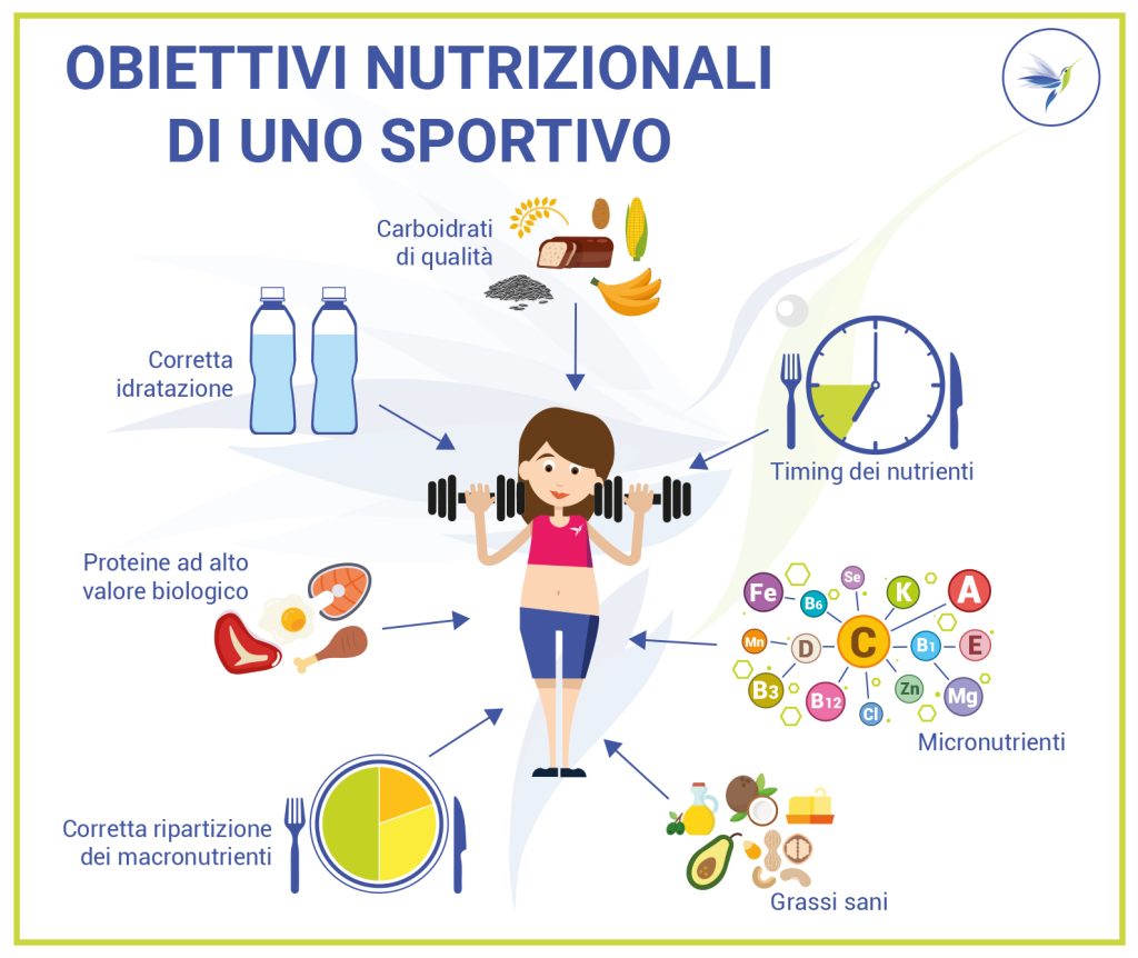 obiettivi nutrizionali sportivo