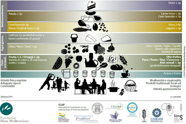 piramide-alimentare-1