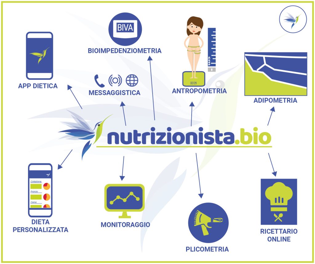 servizi nutrizionista