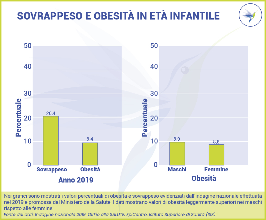 sovrappeso-obesita-eta-infantile