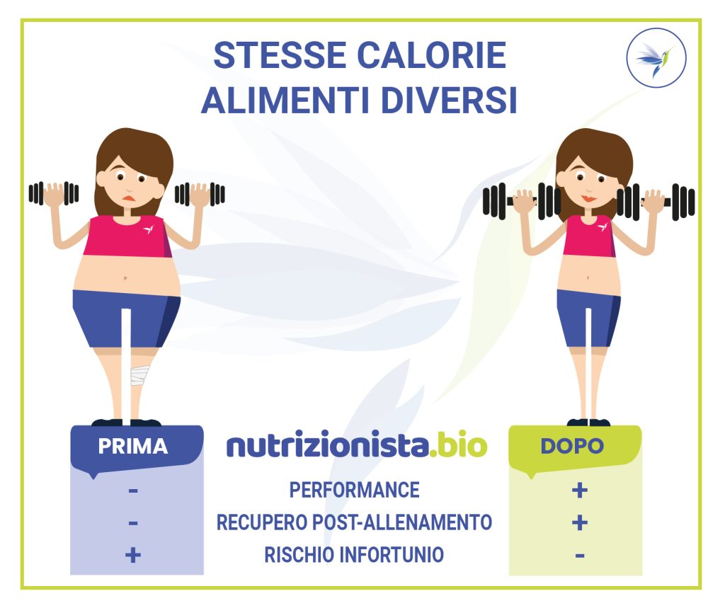 stesse calorie risposta diversa