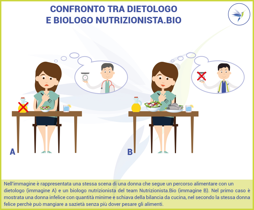 Dietologo VS Biologo Nutrizionista