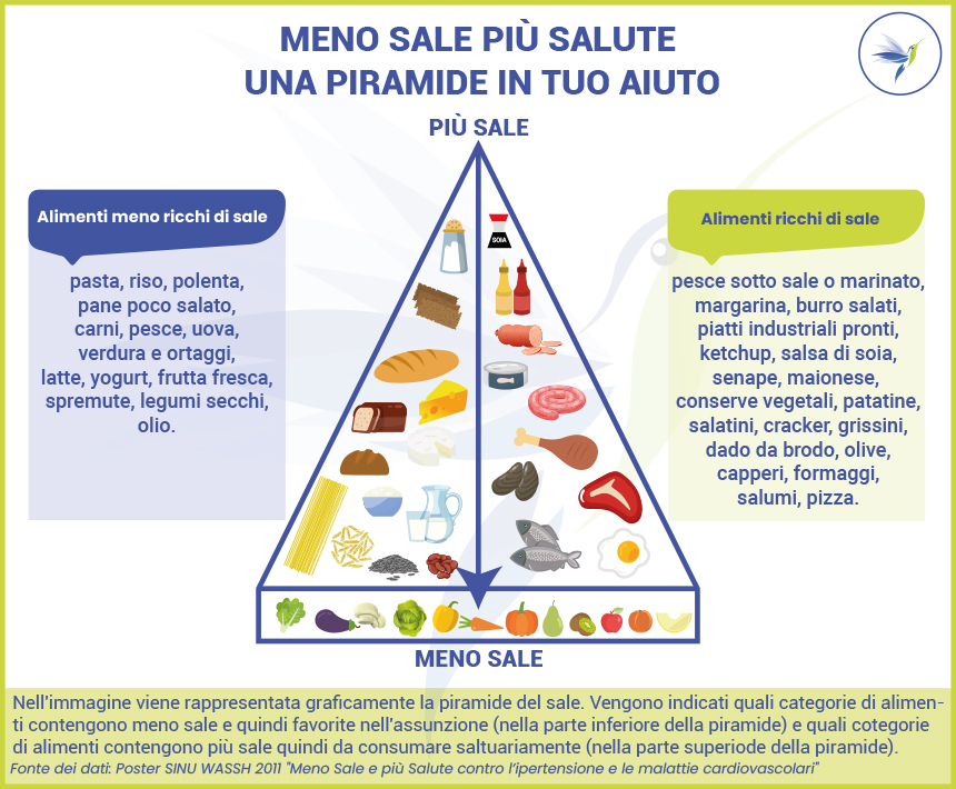 piramide sale