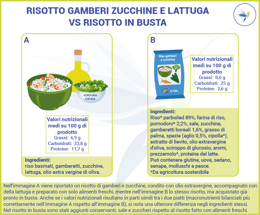 risotto gamberi zucchine lattuga Vs risotto in busta